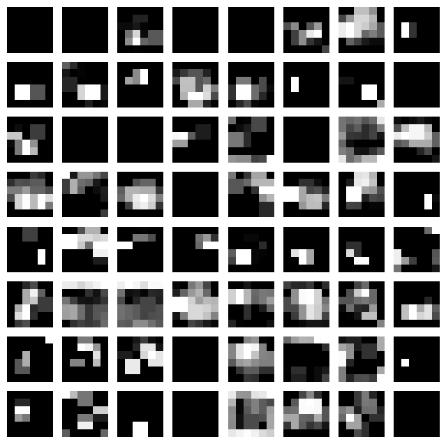 Preview of the feature maps of the first layer of the AlexNet model